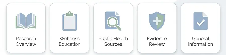 Wellness and nutrition reference sources